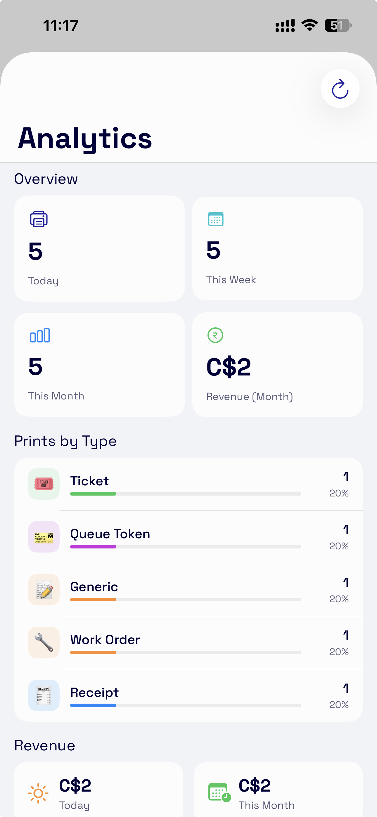 Printless vendor — real-time analytics and dashboard
